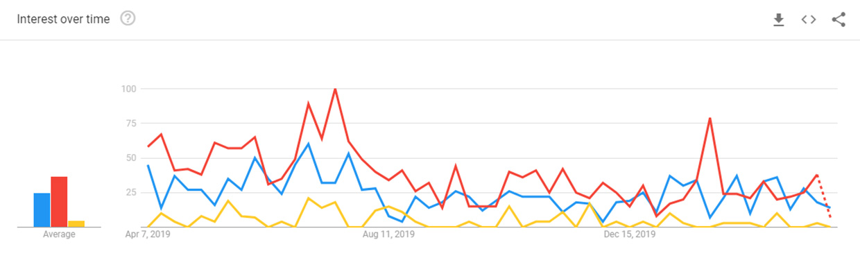 Google Trends illustrasjon|